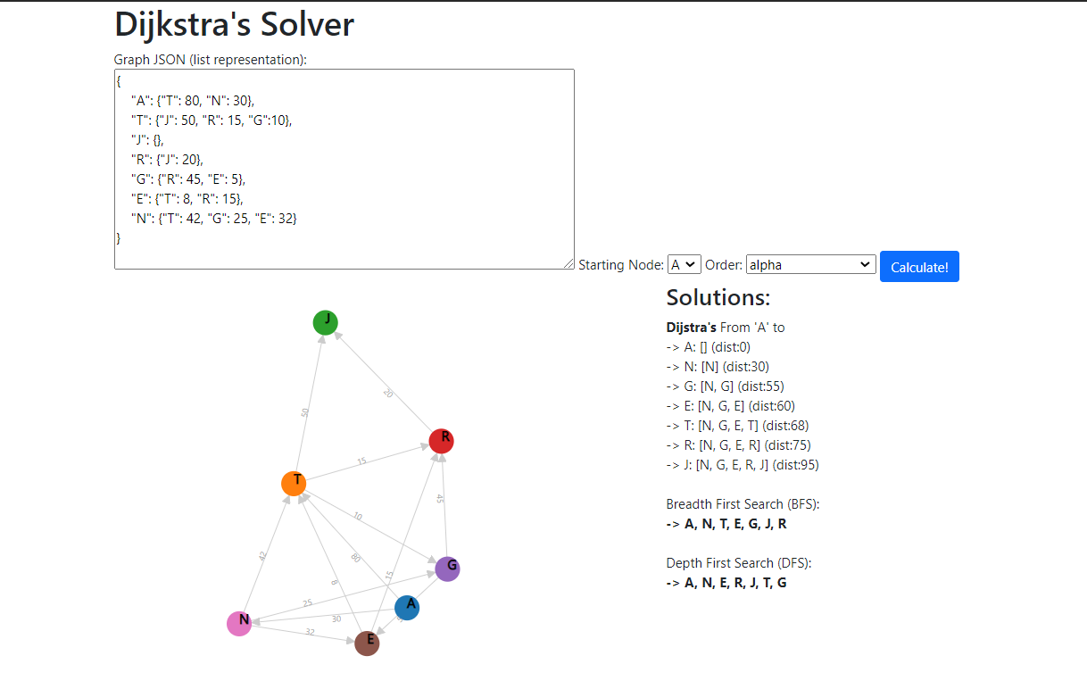 Dijkstra's Solver visualization screenshot