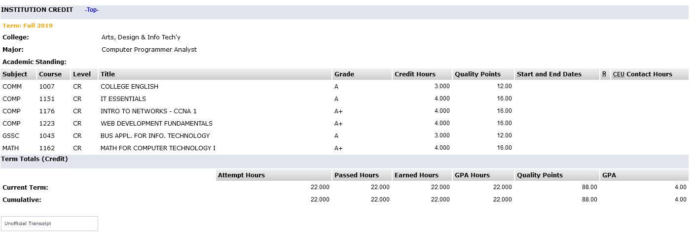 Academic transcript, semester 1